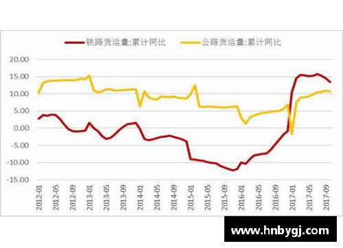 9999js金沙老品牌盘点一季度GDP增速：云南取代贵州居榜首，辽宁创四年新高