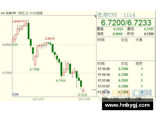 9999js金沙老品牌人民币兑美元创45个月新高，节前结汇旺季后人民币或面临调整