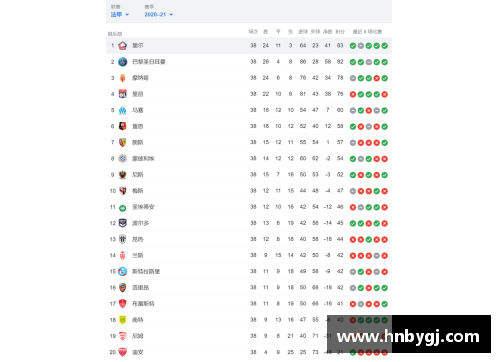 9999js金沙曼城在英超联赛中连续夺冠，领跑积分榜稳坐榜首位置