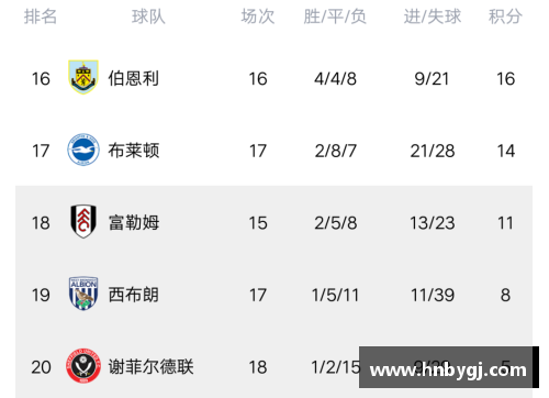 9999js金沙曼城3-0击败曼联，力压利物浦登顶英超积分榜