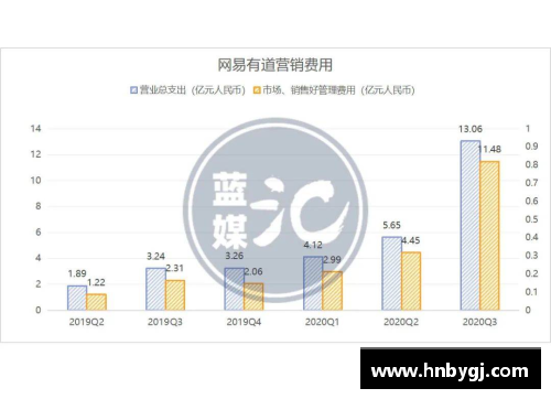 9999js金沙汉堡队奋力冲刺德甲积分榜逐渐攀升